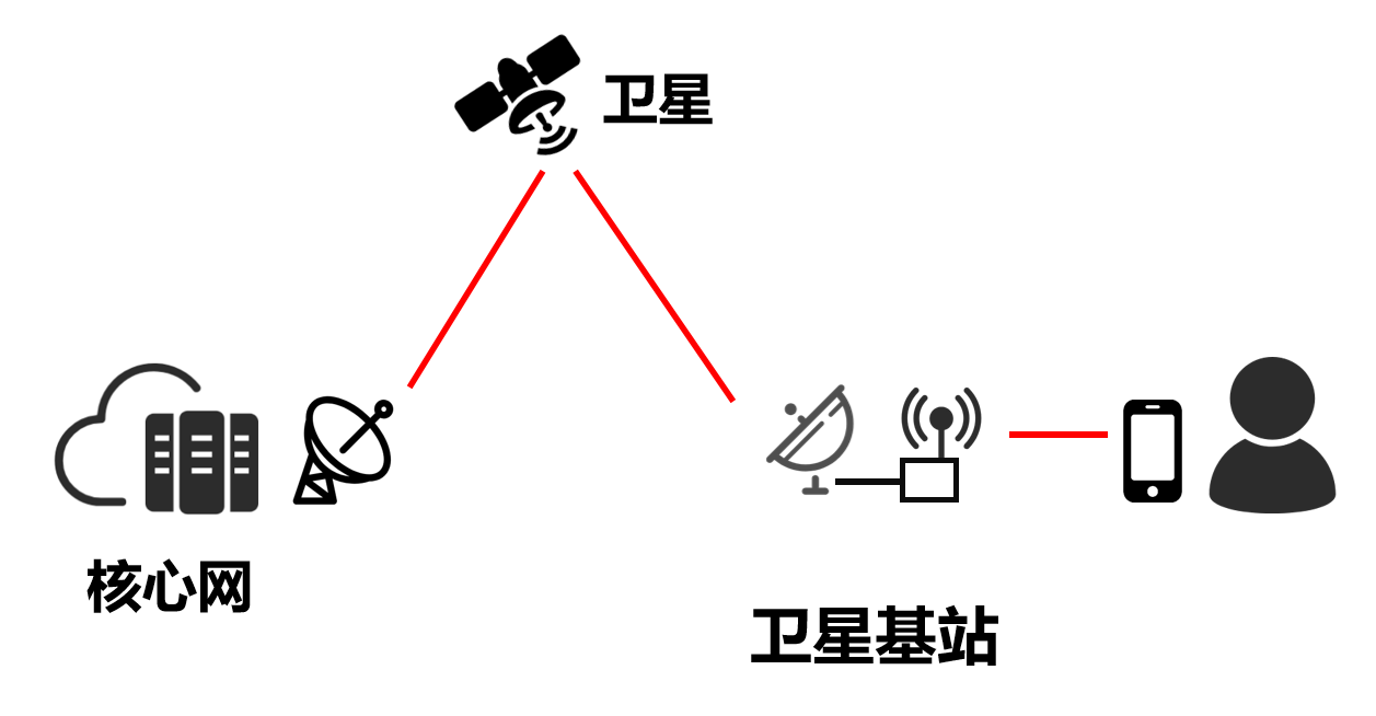 衛(wèi)星.png