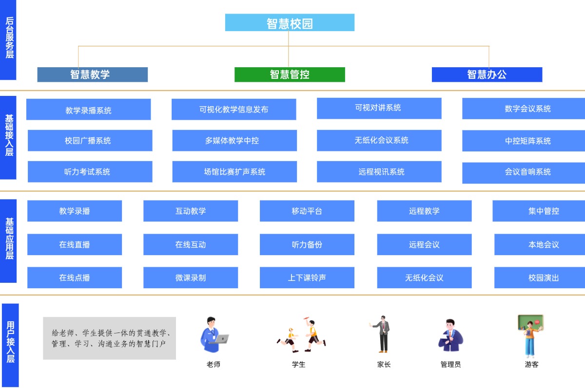 智慧校園圖.jpg